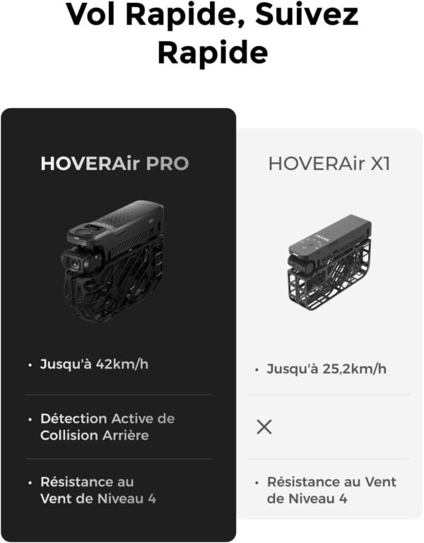 HOVERAir X1 Pro