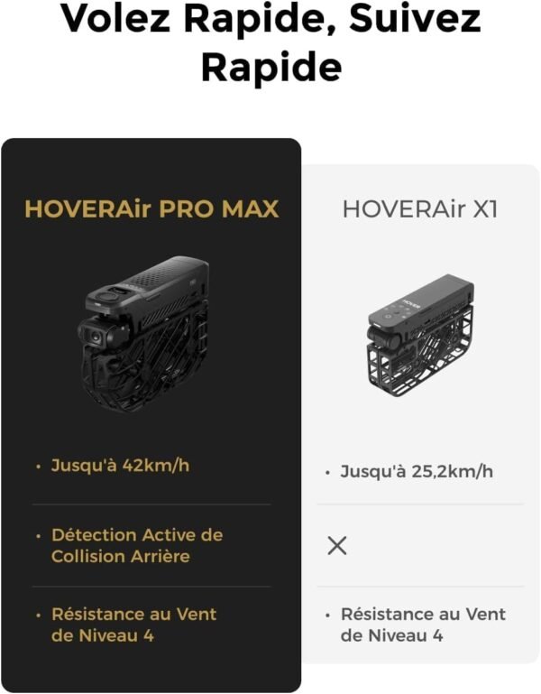 FGJR HOVERAir X1 PROMAX